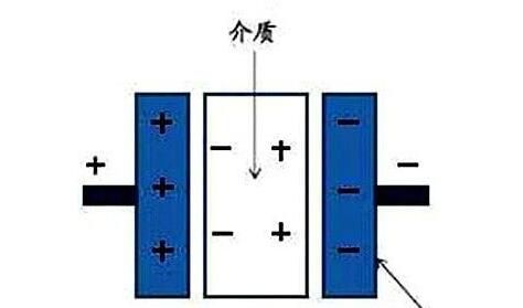 電力電容器隔直商品流通溝通交流，基本原理講解