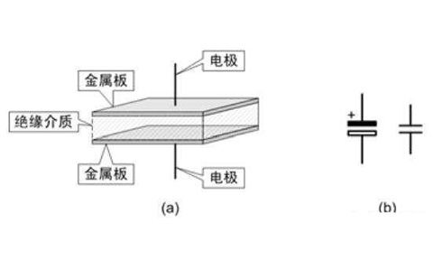 電容器是隔直流的，但為什么電池直流電卻可以為電容器充電呢？