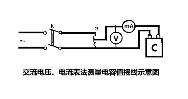 為什么要定期測(cè)量電力電容器的電容量？怎樣測(cè)量？